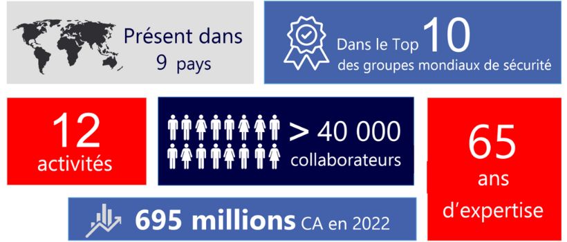 Image d'illustration de l'entreprise SERIS SECURITY