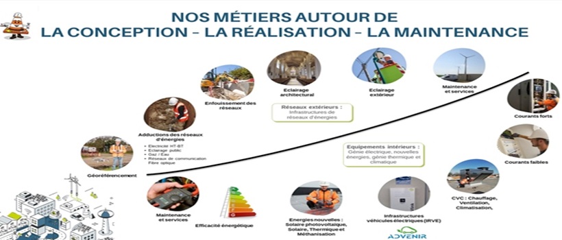 Image d'illustration de l'entreprise VENDEE FLUIDES ENERGIES